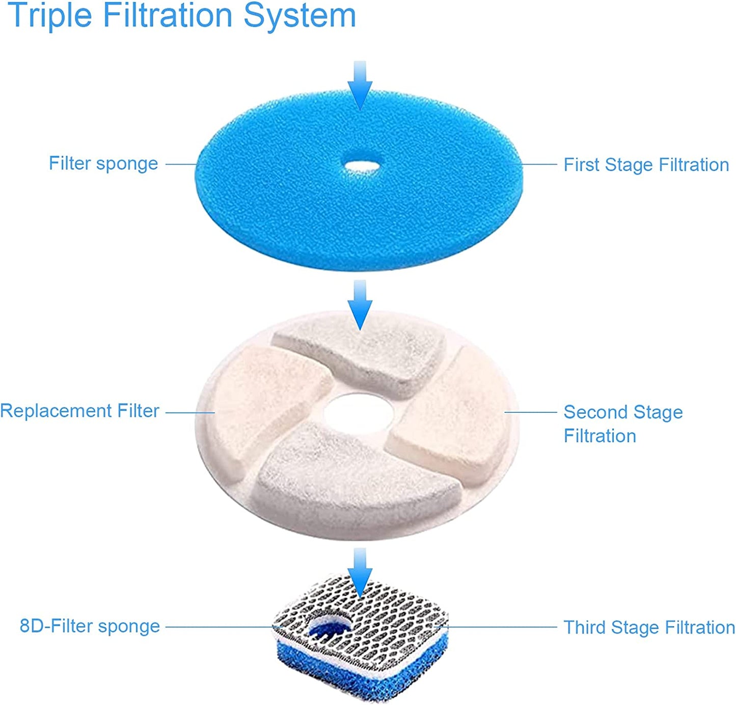 FO5 Pet Water Fountain Stainless Steel,74oz/2.2L Automatic Water Dispenser with Water Level, Replacement Filter Kit and Silicone Mat Suitable for Cat, Dogs